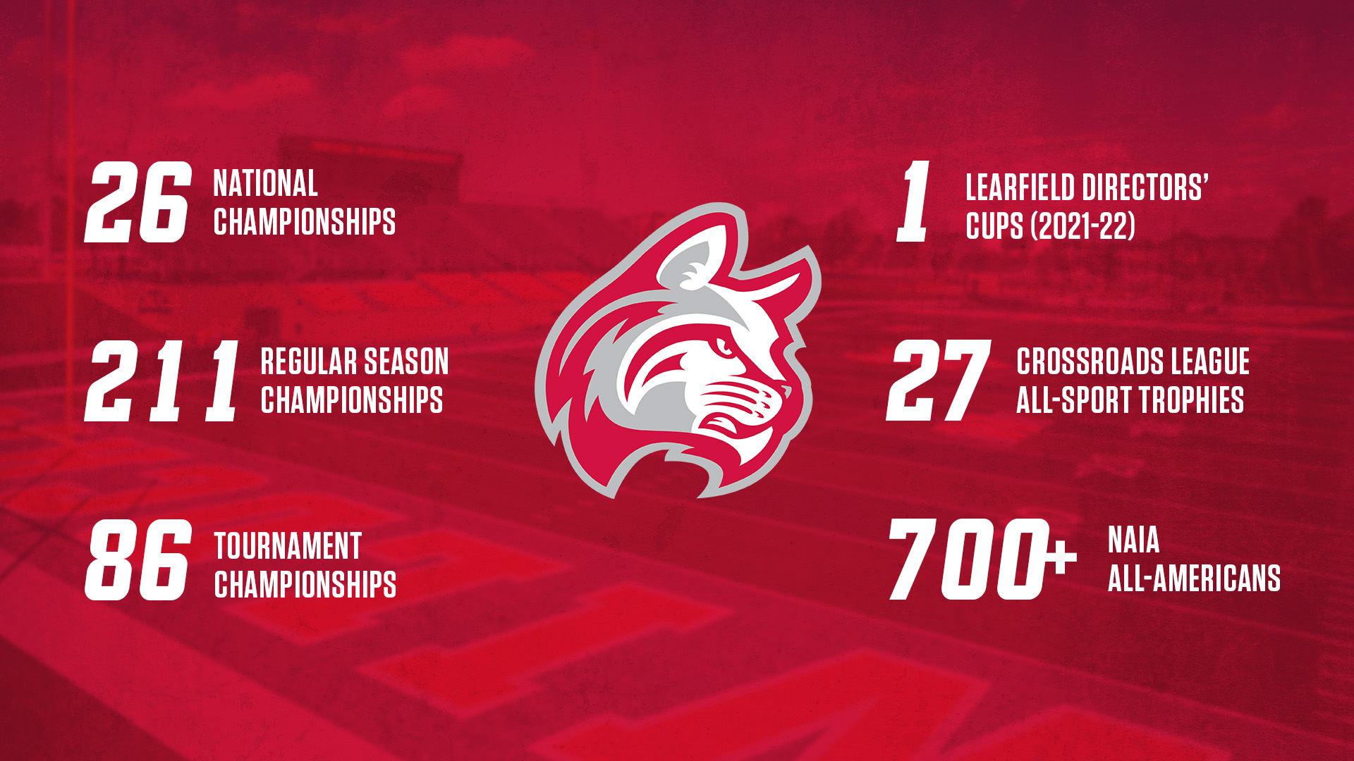 IWU Athletic Stats